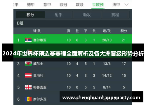 2024年世界杯预选赛赛程全面解析及各大洲晋级形势分析 2024年世界杯预选赛赛程全面解析及各大洲晋级形势分析